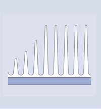 Extruhované